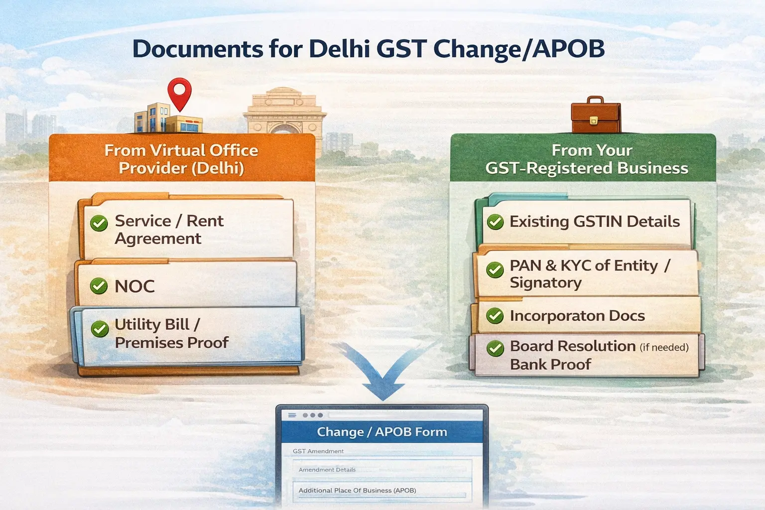 Comparison illustration showing GST principal place of business versus Additional Place of Business with Delhi highlighted via a virtual office address.