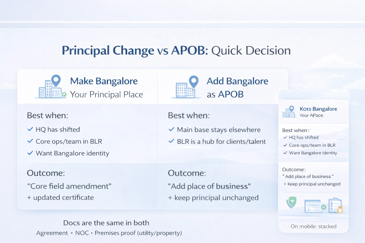Comparison of changing principal GST address to Bangalore versus adding Bangalore as an additional place of business using a virtual office.