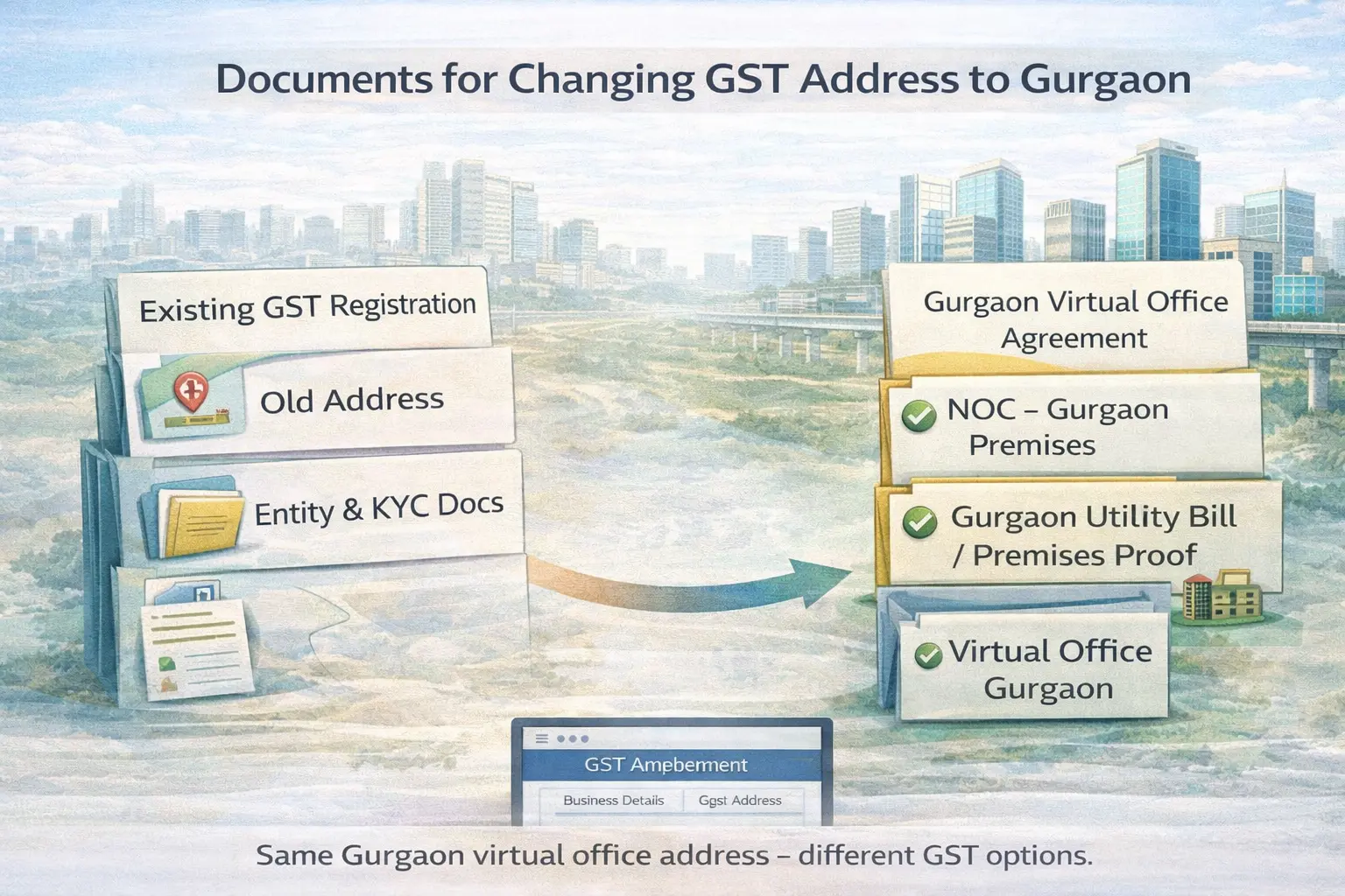 Illustration showing existing GST documents being combined with Gurgaon virtual office agreement, NOC, and utility bill to update GST address or add Gurgaon as an Additional Place of Business.