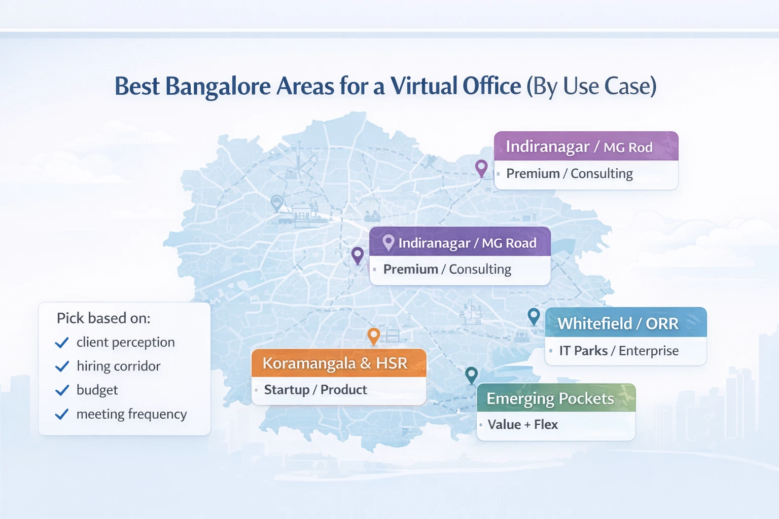 Map-style graphic highlighting Koramangala, HSR, Indiranagar, Whitefield and ORR as top Bangalore virtual office areas by business use case.